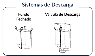 Benefícios dos Big Bags - Facilidade de manuseio